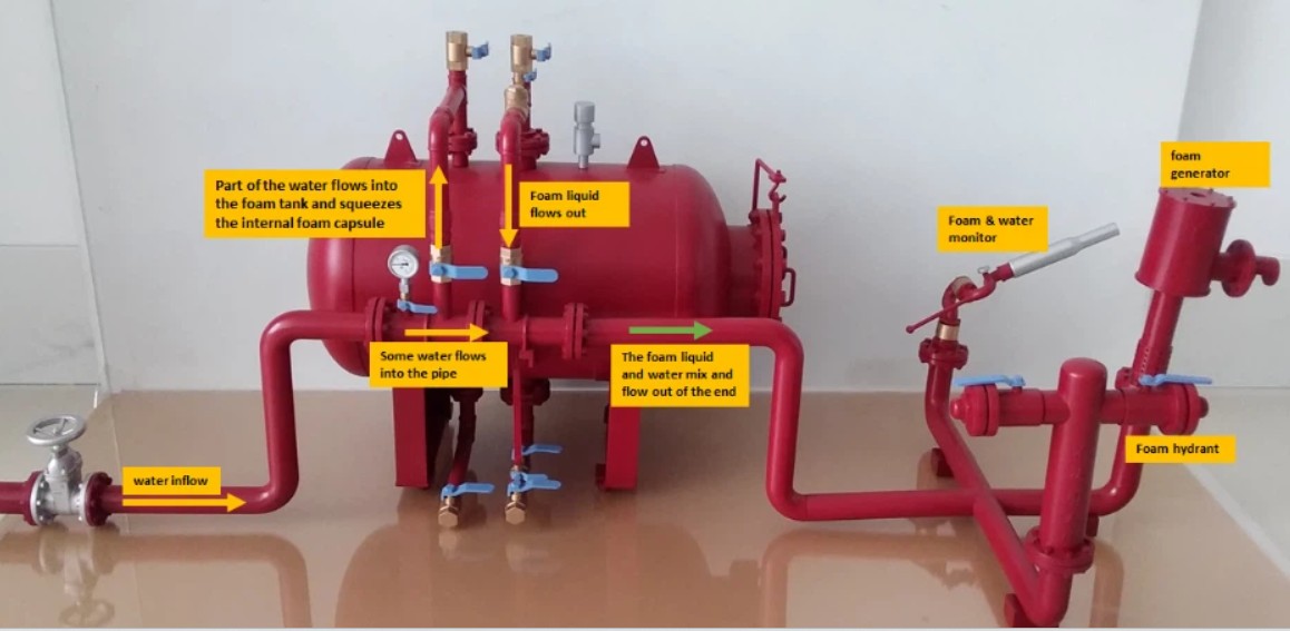 Foam System